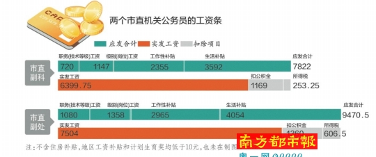 市公安局首次公布部門決算，以前僅公布過“三公”費用和會議費等