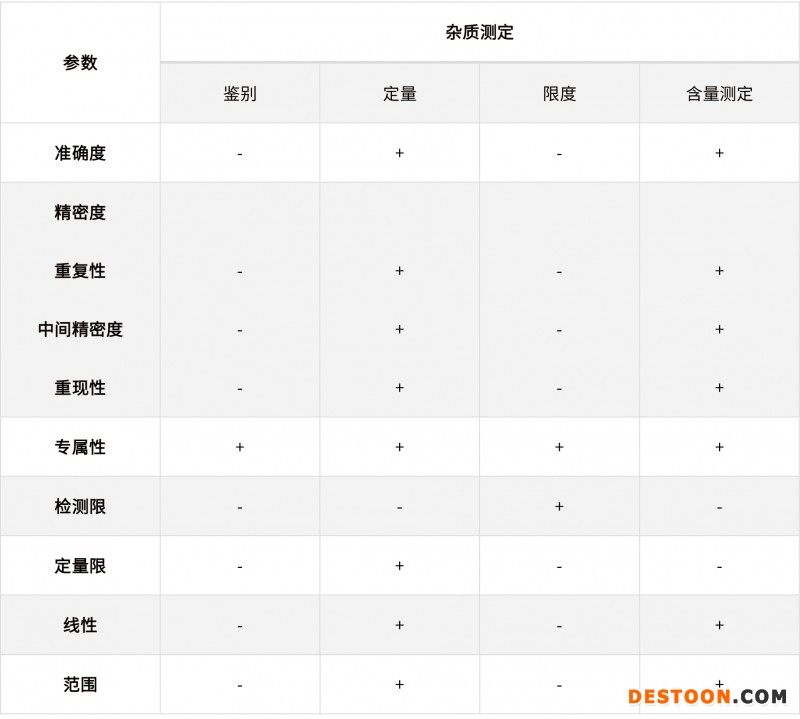 淺談化學(xué)藥品分析方法的驗證、轉(zhuǎn)移和確認20210706-3