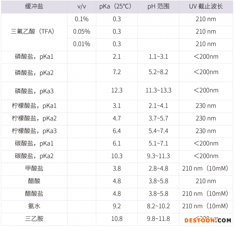 20210731-漏檢雜質(zhì)?。?！分析方法建立的大忌-雜質(zhì)研究事業(yè)部-甘興杰-3