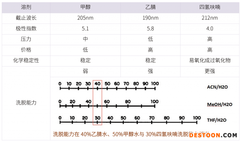 20210731-漏檢雜質(zhì)?。?！分析方法建立的大忌-雜質(zhì)研究事業(yè)部-甘興杰-4