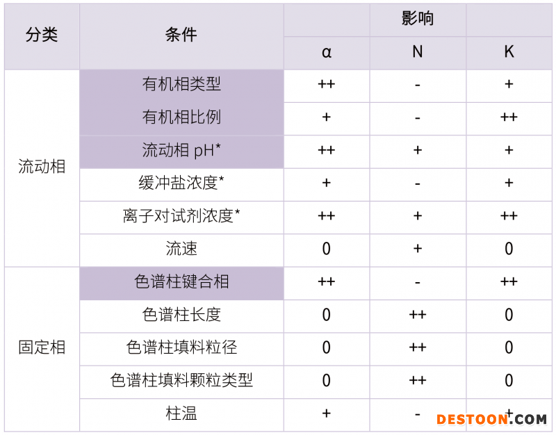 20210731-漏檢雜質(zhì)?。?！分析方法建立的大忌-雜質(zhì)研究事業(yè)部-甘興杰-5